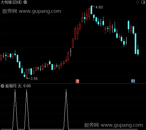 股市黑火药主图之火选股指标公式