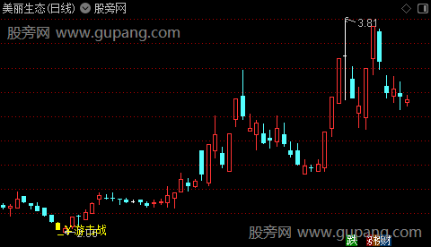 通达信散户游击战主图指标公式