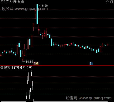 通达信薛斯擒龙选股指标公式