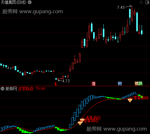 通达信发现庄家痕迹指标公式