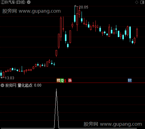 魔笛量化波段之选股指标公式