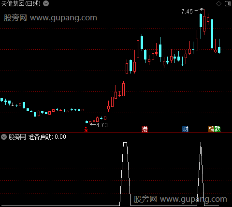 发现庄家痕迹之选股指标公式