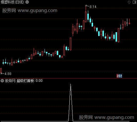 通达信超级打首板选股指标公式