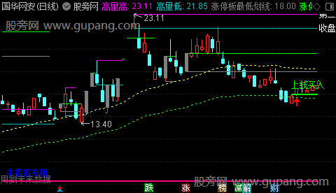 通达信对数顶底主图指标公式