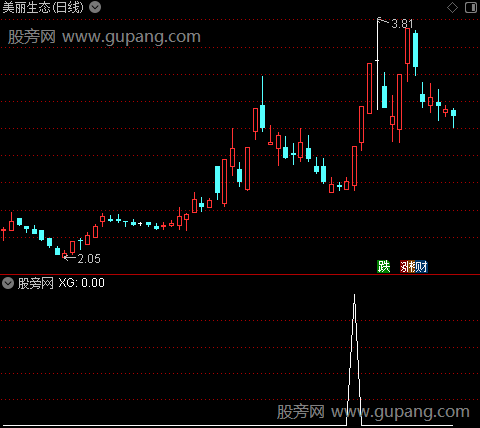 通达信比翼双飞选股指标公式