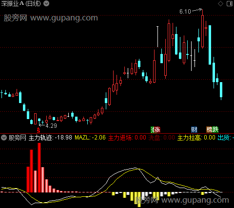 通达信主力趋势轨迹指标公式