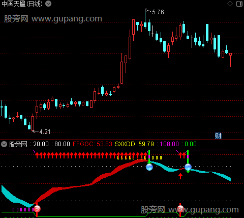 通达信机构趋势波段指标公式