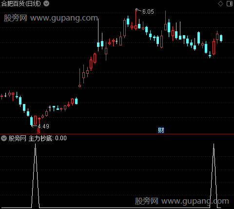 锁定主力抄底主图之主力抄底选股指标公式