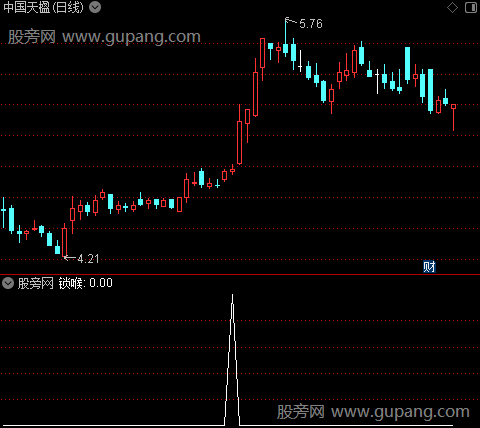 锁定主力抄底主图之锁喉选股指标公式