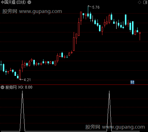 机构趋势波段之选股指标公式