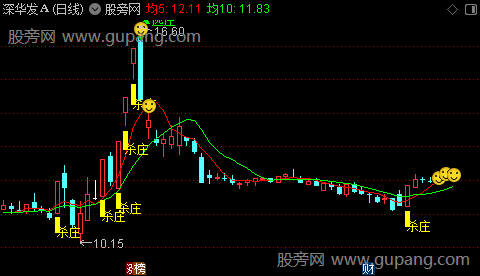 通达信杀庄逃庄主图指标公式