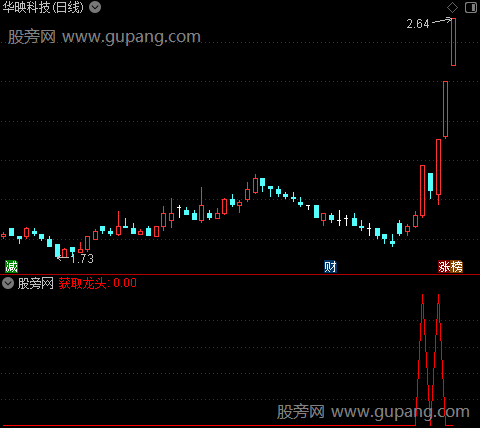 通达信龙头全抓选股指标公式