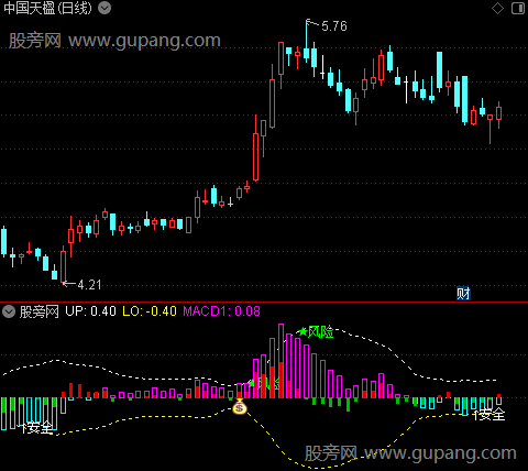 通达信布林线指标公式