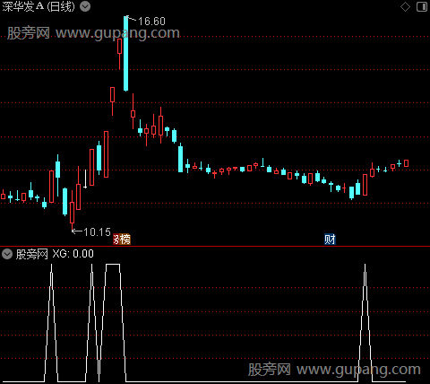 杀庄逃庄主图之选股指标公式