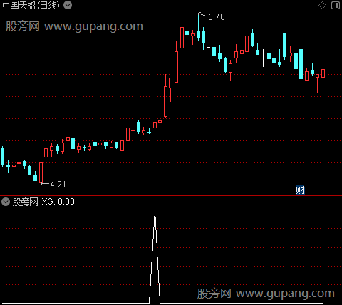 布林线之选股指标公式