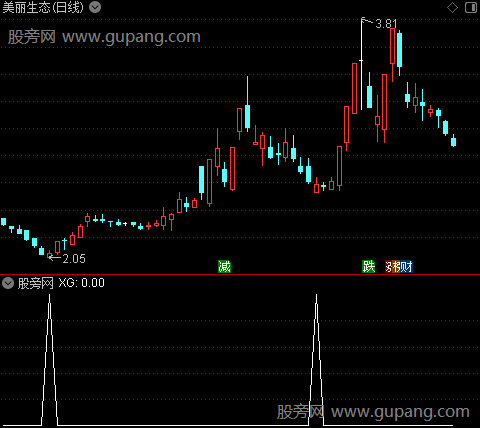 通达信短线交易选股指标公式