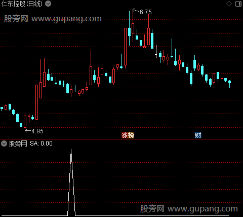 通达信0度以下选股指标公式