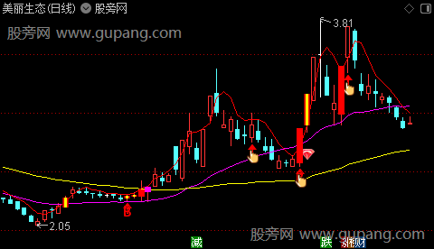 通达信回头大牛主图指标公式