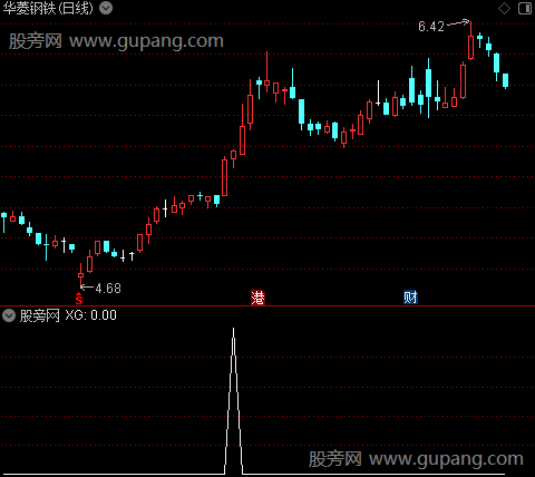 顺势寻牛之选股指标公式