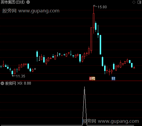 回头大牛主图之选股指标公式