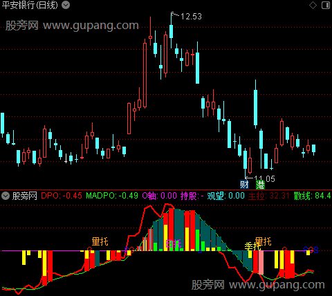 通达信主力动能PRO指标公式