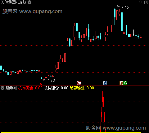 通达信私募秘进指标公式