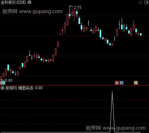 趋势有迹之绝密买点选股指标公式