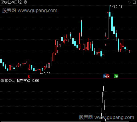 趋势有迹之秘密买点选股指标公式