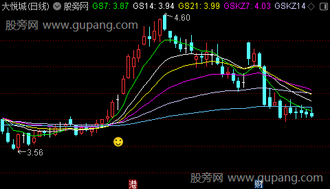 通达信趋势寻牛主图指标公式