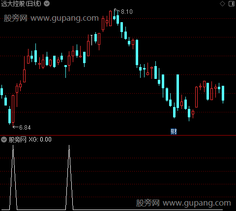 通达信缺口抄底选股指标公式