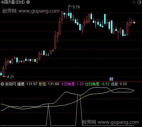 通达信角度形态指标公式