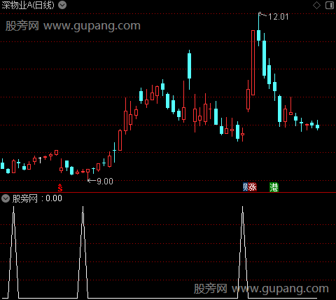 通达信擒大牛底选股指标公式