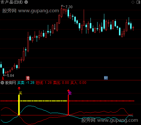 通达信买卖防线指标公式