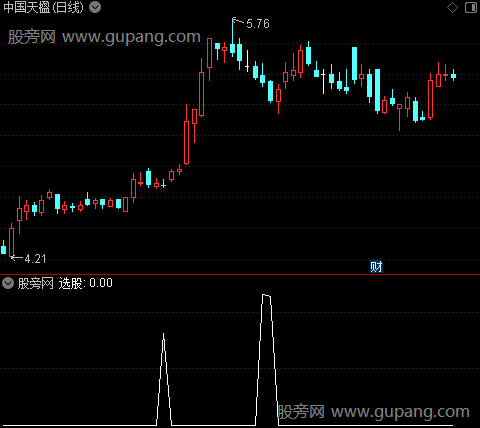 角度形态之选股指标公式