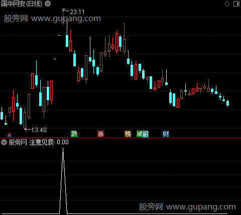 通达信连板预顶指标公式