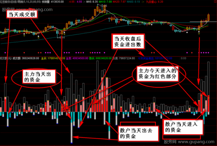 通达信资金类指标公式