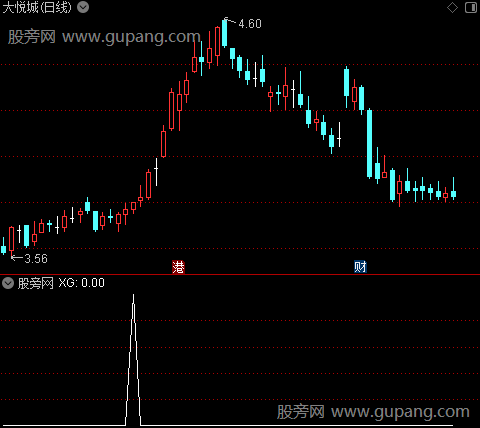 稳妥多空主图之选股指标公式