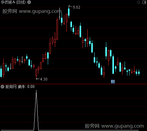 辨色骑马之选股指标公式