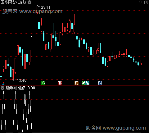 量王支撑画线主图之做多选股指标公式