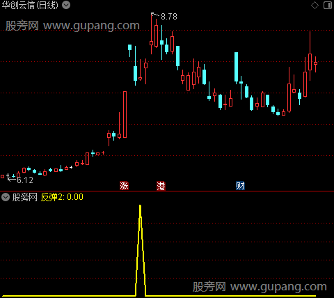 小反弹之反弹2选股指标公式