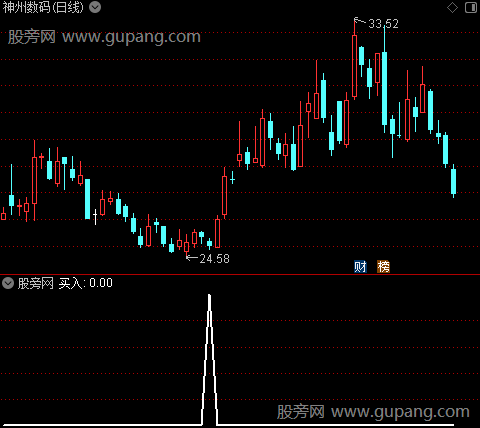 牛股建仓抄底之买入选股指标公式