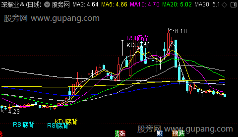 通达信三指标背离主图指标公式