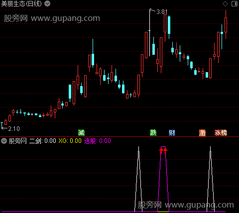 通达信双剑合壁指标公式