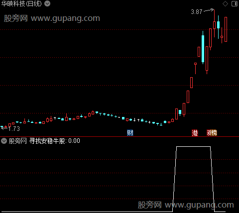 通达信寻找安稳牛股选股指标公式