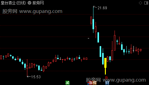 通达信龙回头主图指标公式