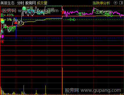 通达信分时VIPT0主图指标公式