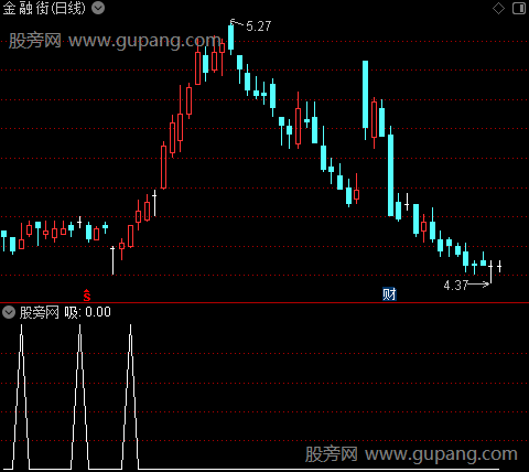 暴风控盘高抛之吸选股指标公式