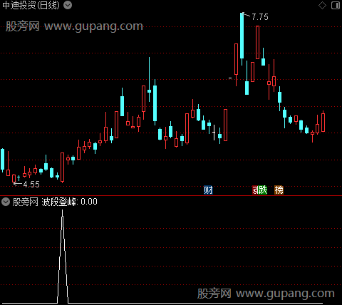 通达信波段登峰选股指标公式