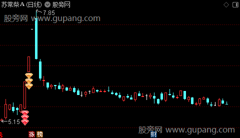 通达信大红灯笼高高主图指标公式