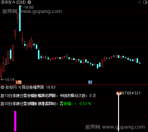 通达信异动停牌监控指标公式